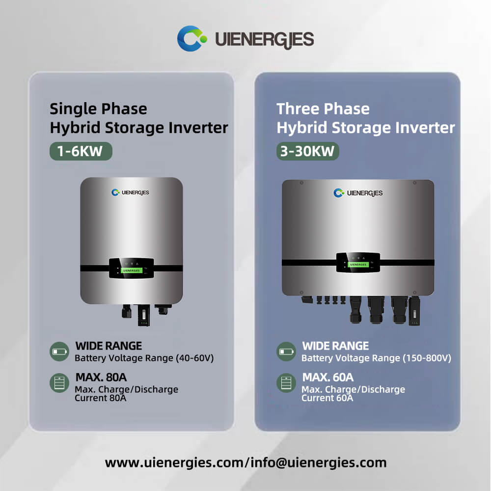 Hybrid Inverters 