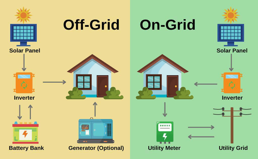 Powerwall Lifepo4 Battery Company