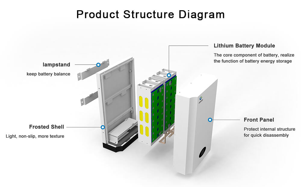 Wall Mount Lithium Batteries